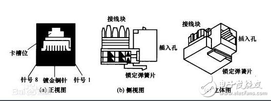 rj45網口是什么，rj45網口詳解