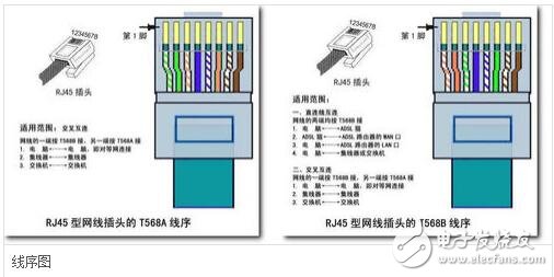 rj45網口是什么，rj45網口詳解