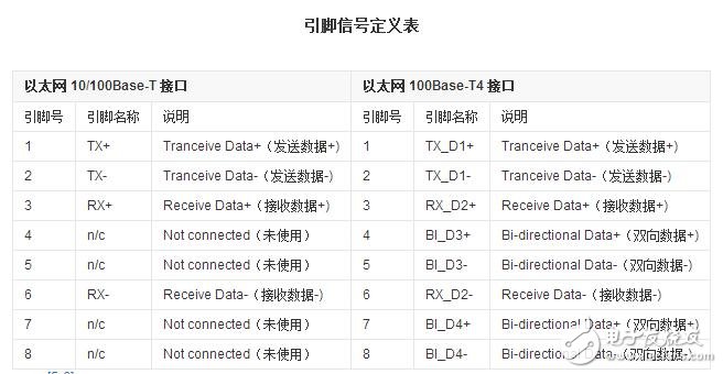 rj45網口是什么，rj45網口詳解